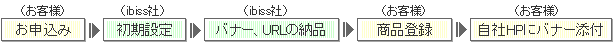 導入の流れイメージ画